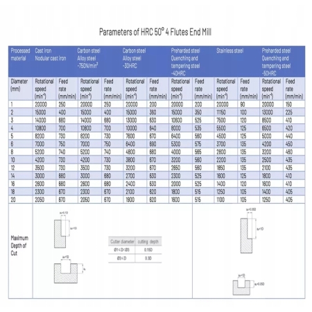 FREZ PALCOWY VHM CNC fi 10 mm x 100 mm HRC 50, 4F, do stali, żeliwa, metalu